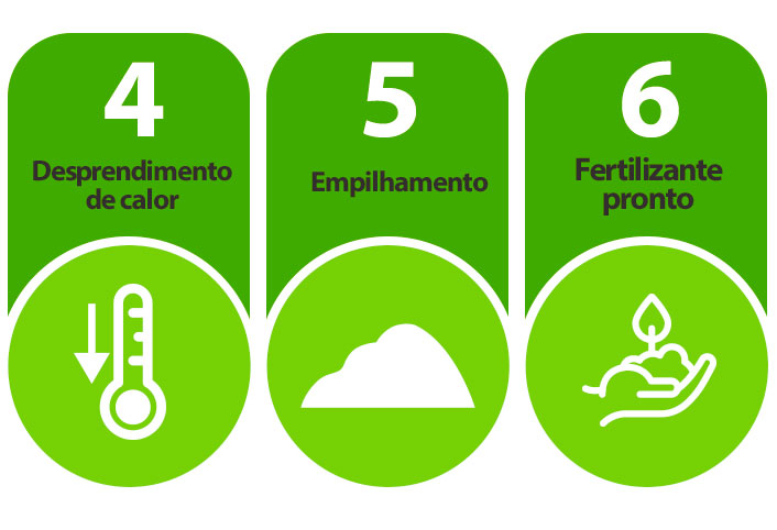 icones-compostagem-m2